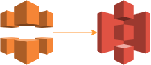 AWS CloudFront and S3:right